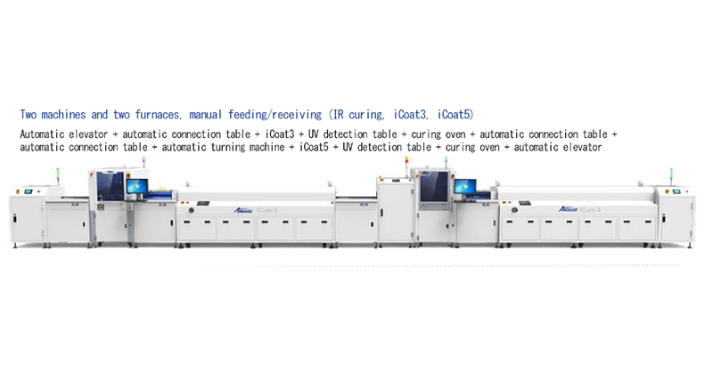 Combination scheme of automatic coating production line (dual machines and dual furnaces, manual feeding/receiving)
